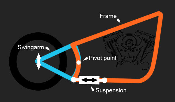 Montaje de suspensión baja ajustable para Harley-Davidson Softail