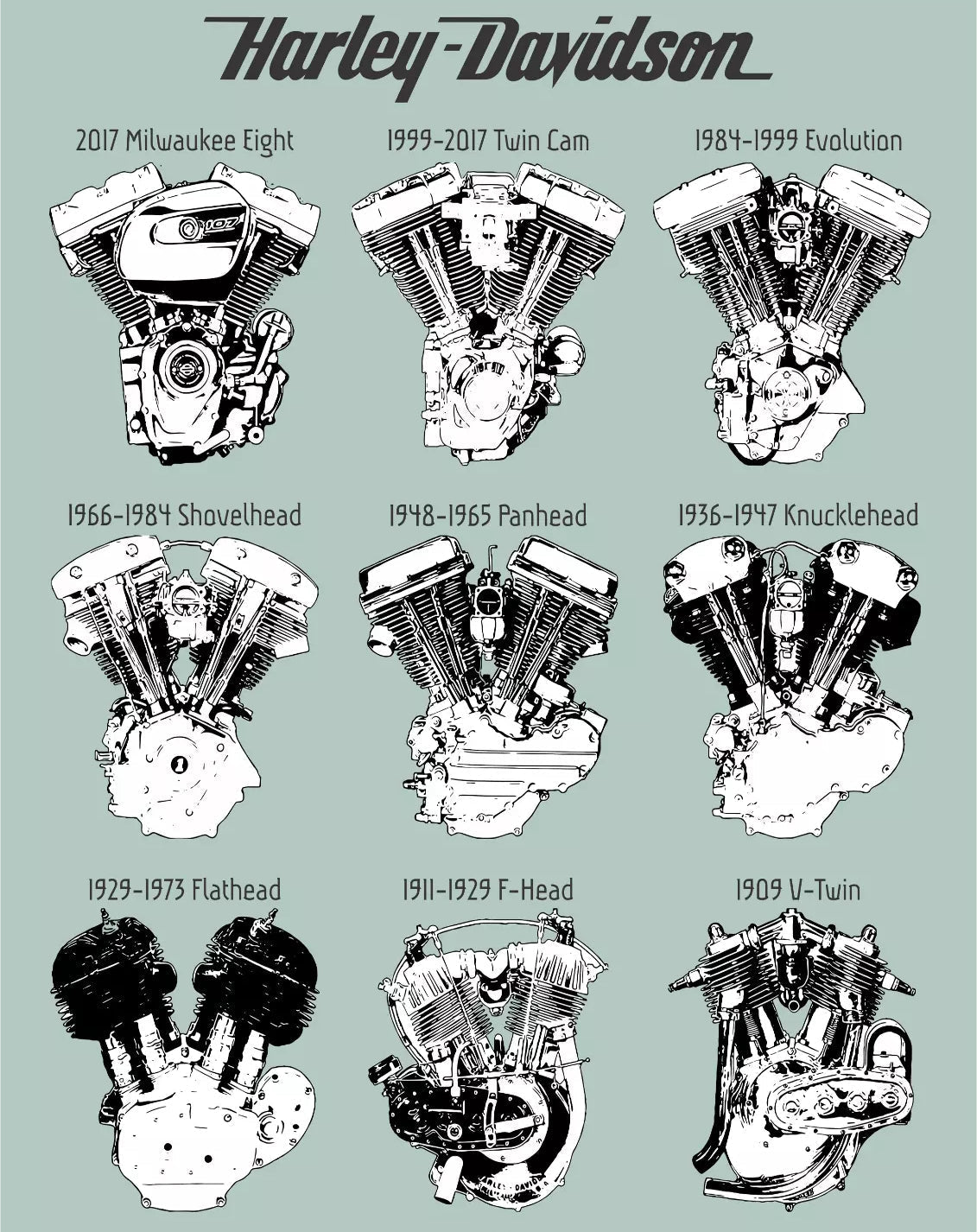La historia de todos los motores Harley-Davidson 1903-2022 cronología