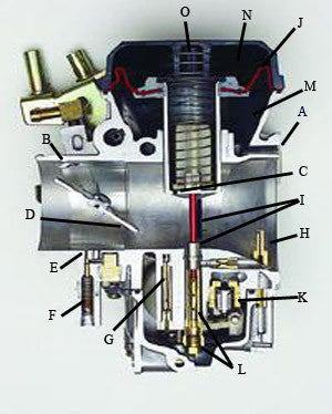 Instalacion del kit de carburación Dynojet para Harley-Davidson