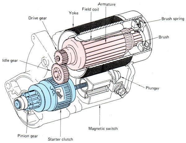 Tutorial: cambiar el motor de arranque de Harley-Davidson paso a paso