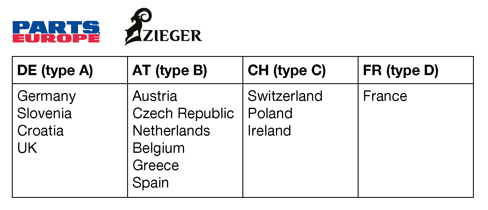 Portamatrícula Tipo B Para Honda CB750 Hornet 23