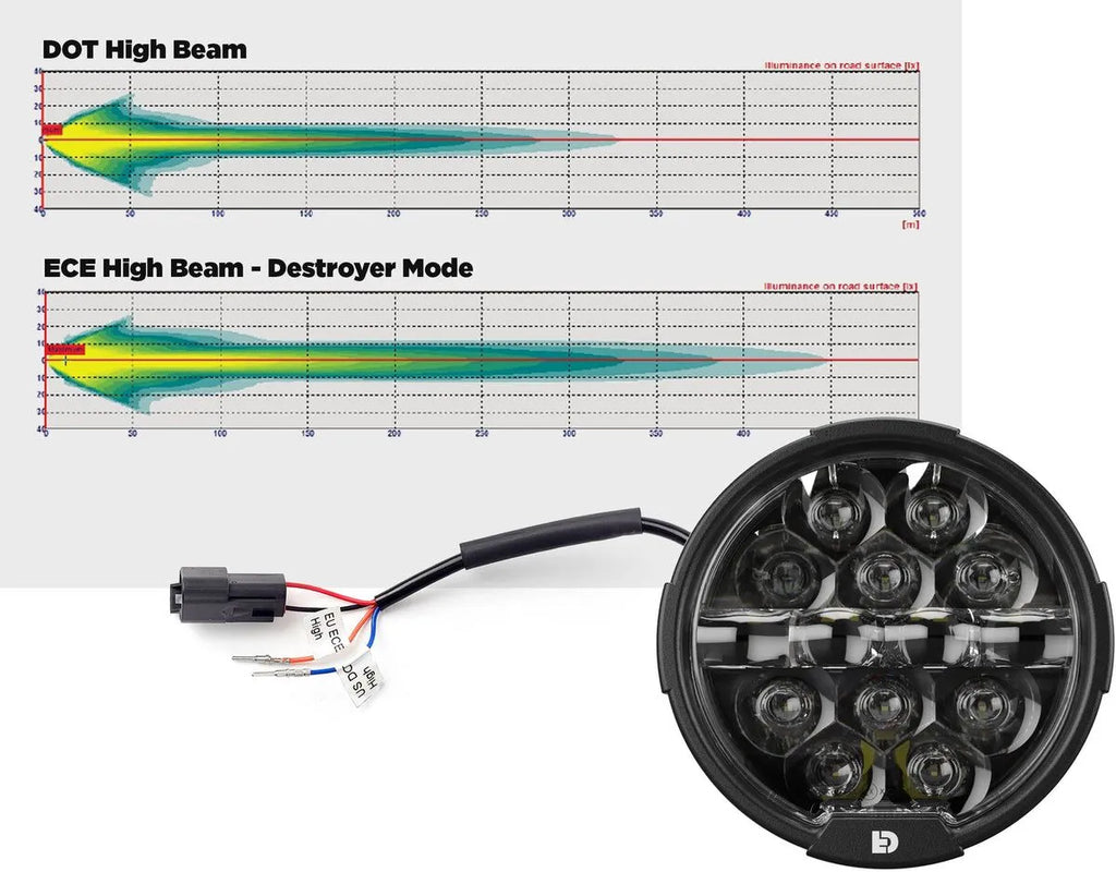LED-Scheinwerfer-Kit D14 Destroyer für Harley-Davidson Road Glide 15-23