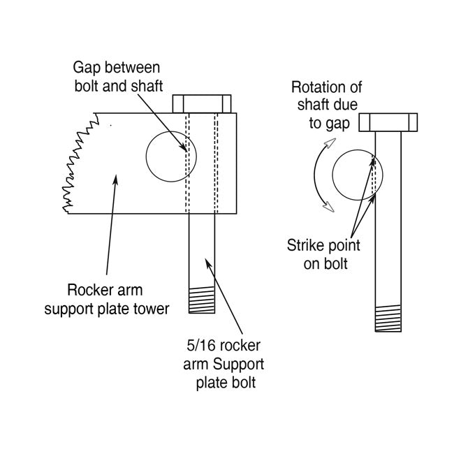 Rocker Lockers DK-RL-AMSP-TC for Twin Cam 1999-2017 with custom support plates