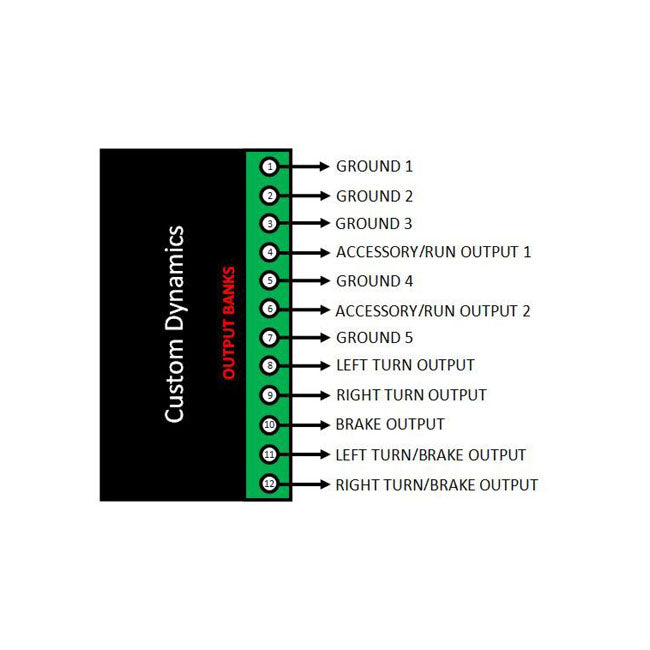 Custom Dynamics HD Dynamic Load Isolator für Harley-Davidson