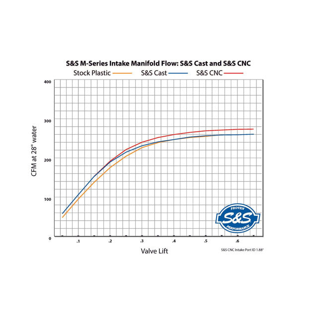 S&amp;S Ansaugstutzen mit CNC M8 55mm Premium Port für Harley-Davidson 27300121