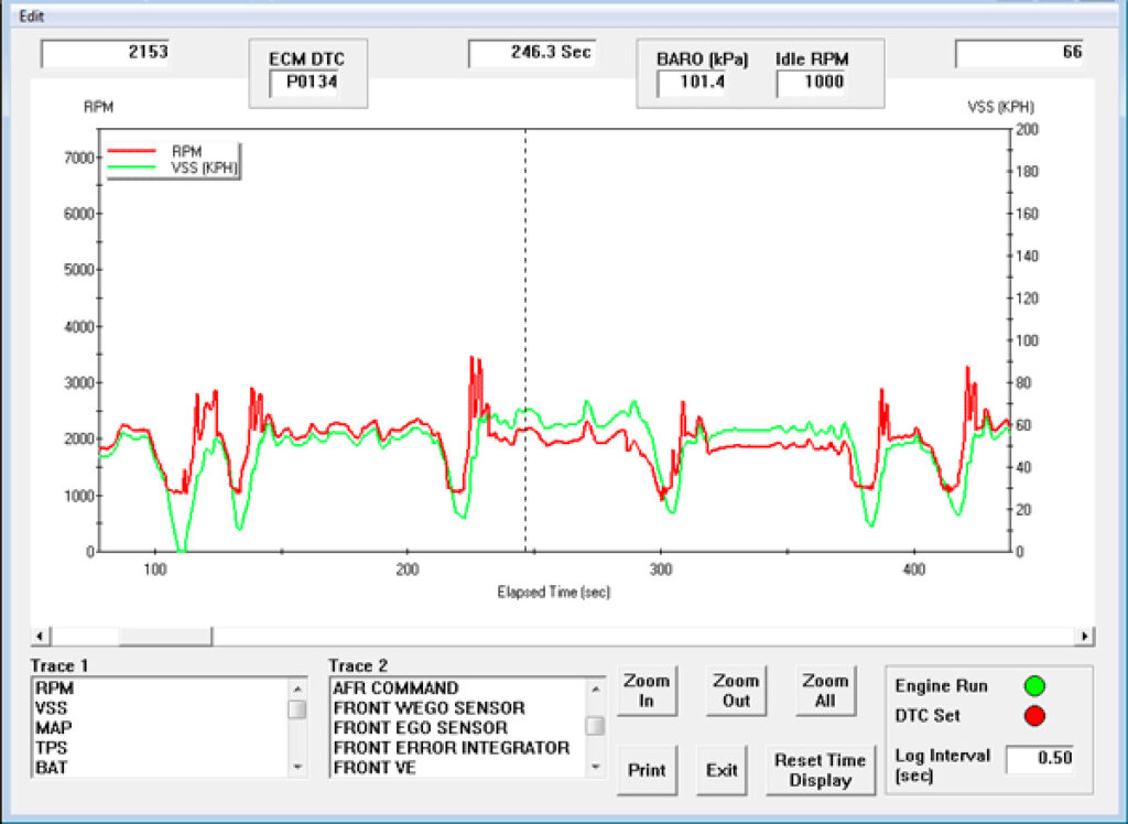 Twin Scan 4 ABS-HD Scanol / ABS-Bremsblut (2011-2020)