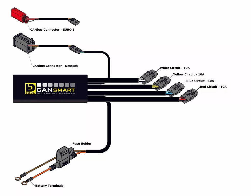 Cansmart™ Gen II V-Twin Controller for Harley-Davidson