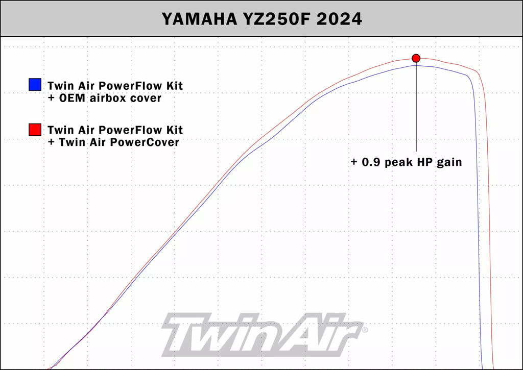Air Filter Box Cover For Yamaha YZ250F 24