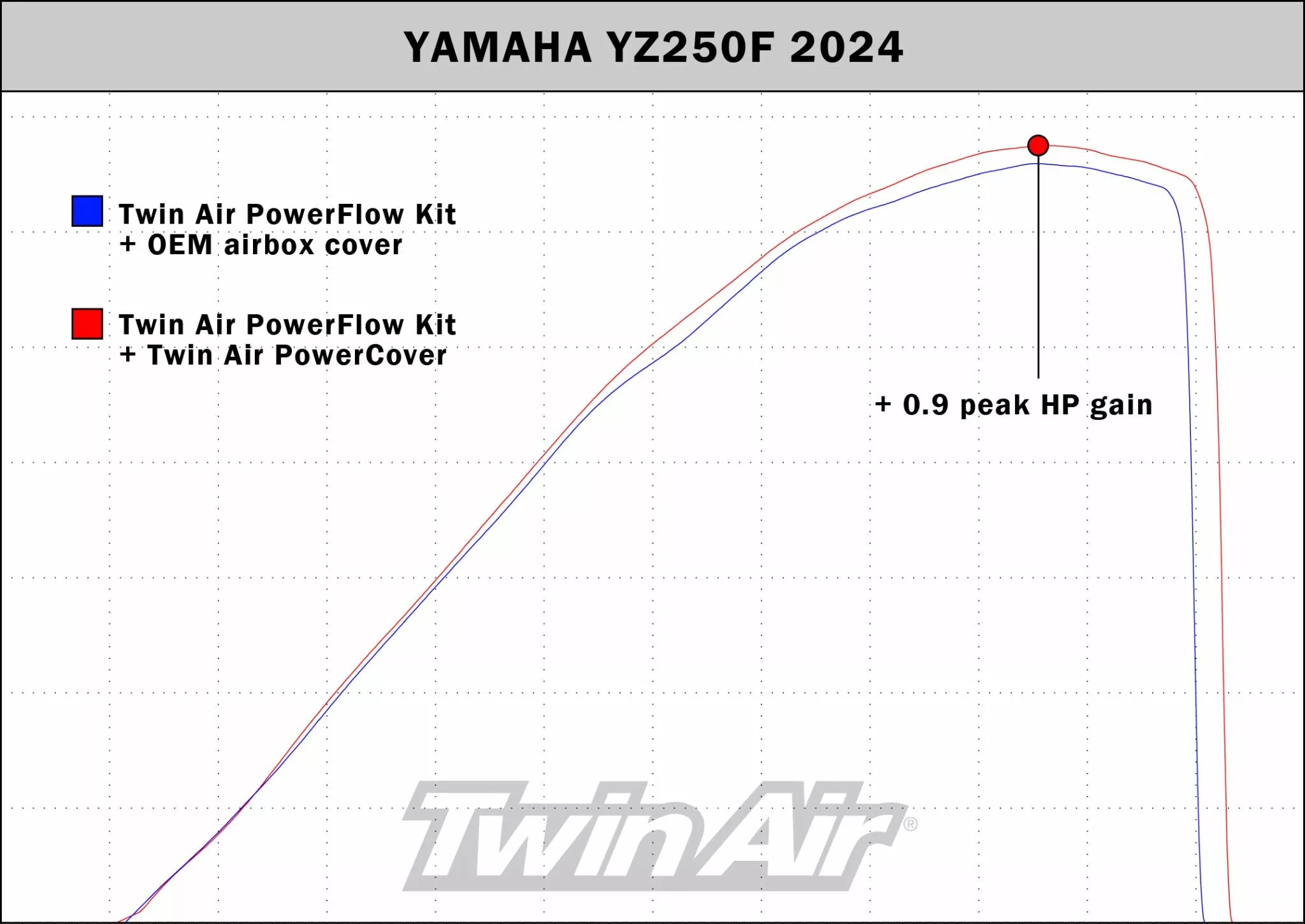 Air Filter Box Cover For Yamaha YZ250F 24