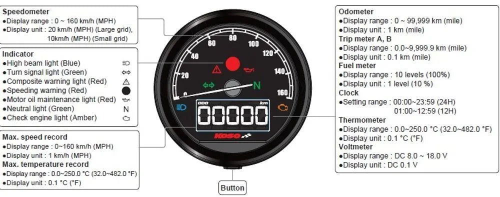 Tachometer D60 mit ABE für Harley Davidson