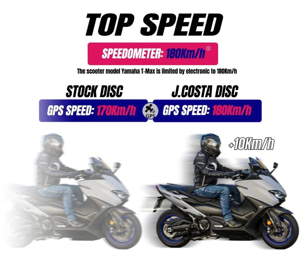 Disco De Freno ABS Para Yamaha T-Max 560 20-24