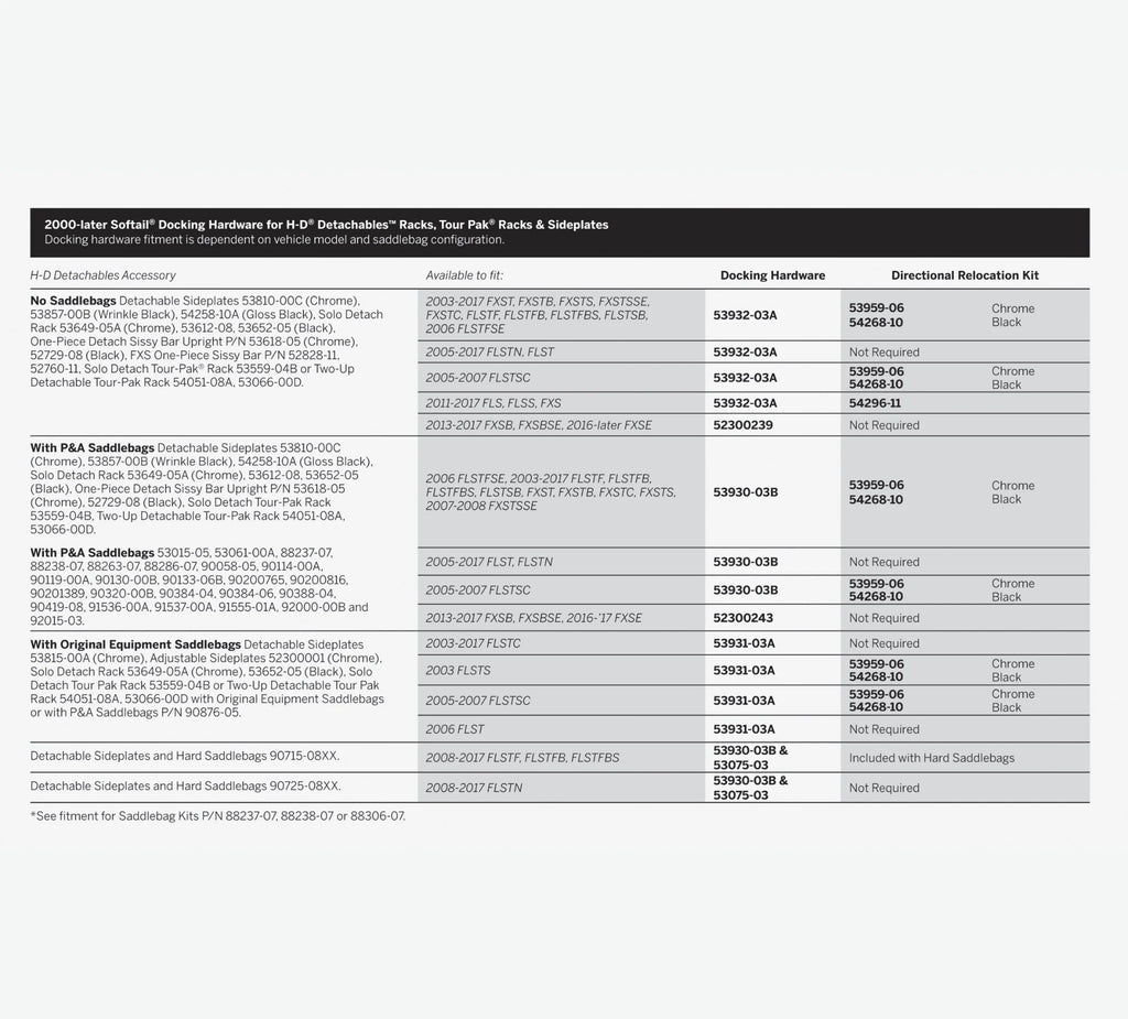 Kit Recolocacion Intermitentes Para Harley-Davidson Softail Twin Cam