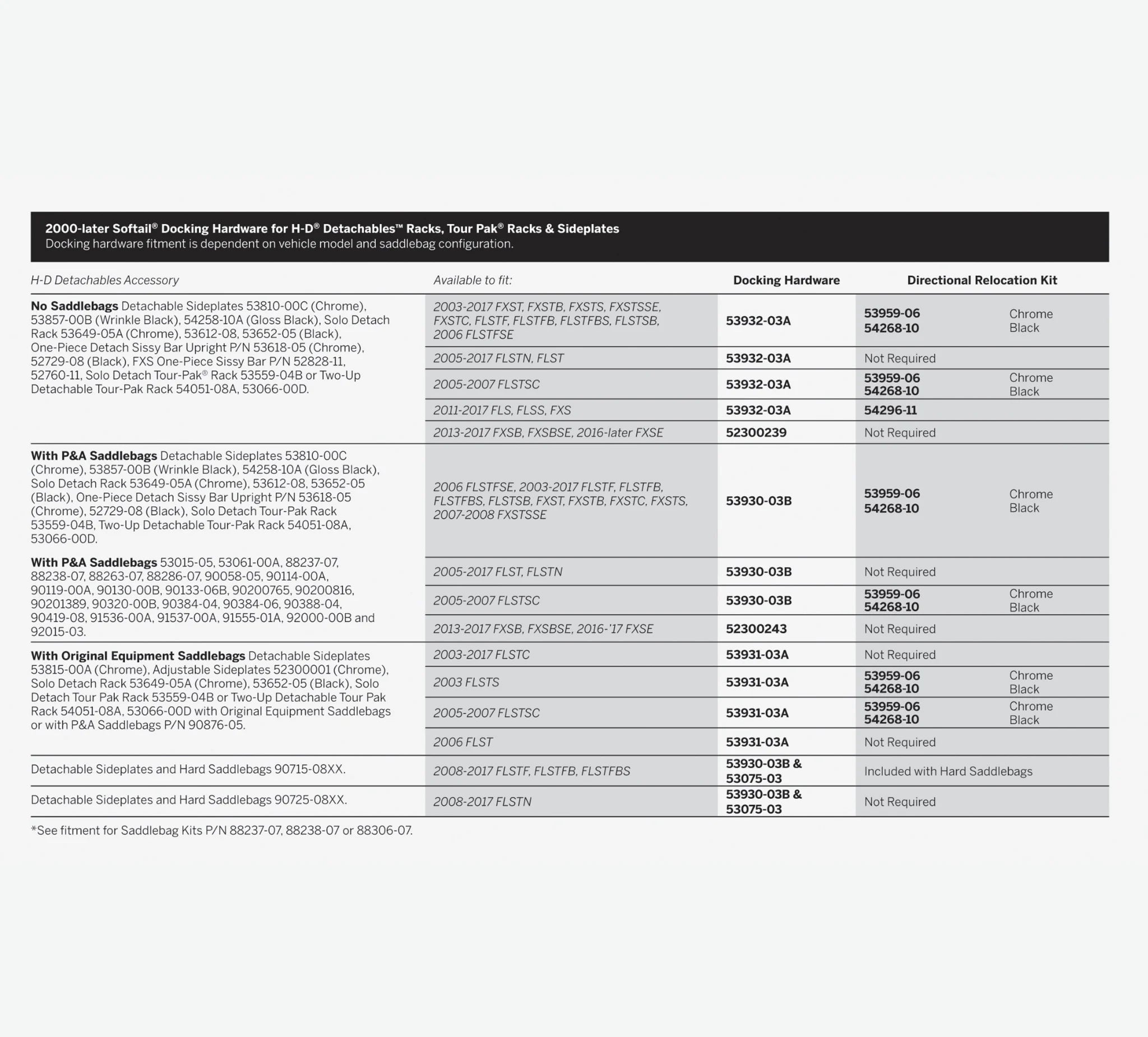Kit Recolocacion Intermitentes Para Harley-Davidson Softail Twin Cam
