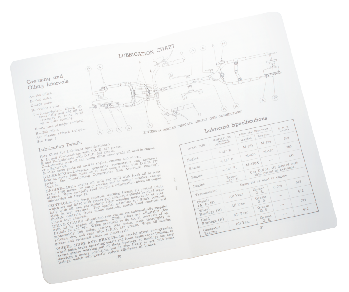 Operator's Manual for WLC Canadian Army 45CI 1942-1944
