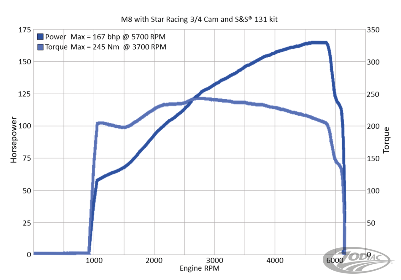 Star Racing Namshapts voor Milwaukee acht