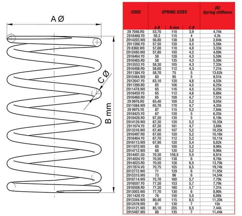 Muelle contraste embrague Malossi Extra reforzado rojo Yamaha T-MAX 500/530 +30% 2914023.R0 MALOSSI 2914023.R0