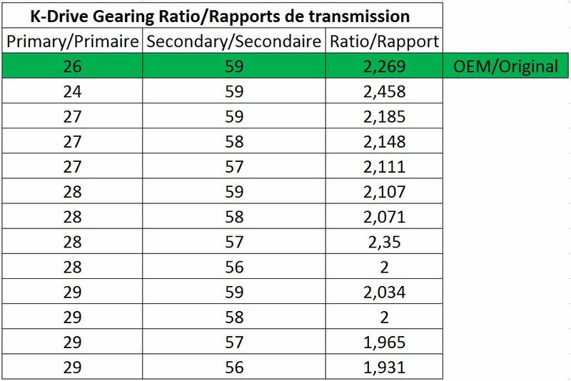 Corona Malossi K-Drive 57 dientes Yamaha T-Max 530 MALOSSI 6117917BZ57