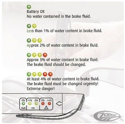 Comprobador Estado Liquido Frenos Sonic Electronic Brake Fluid Tester