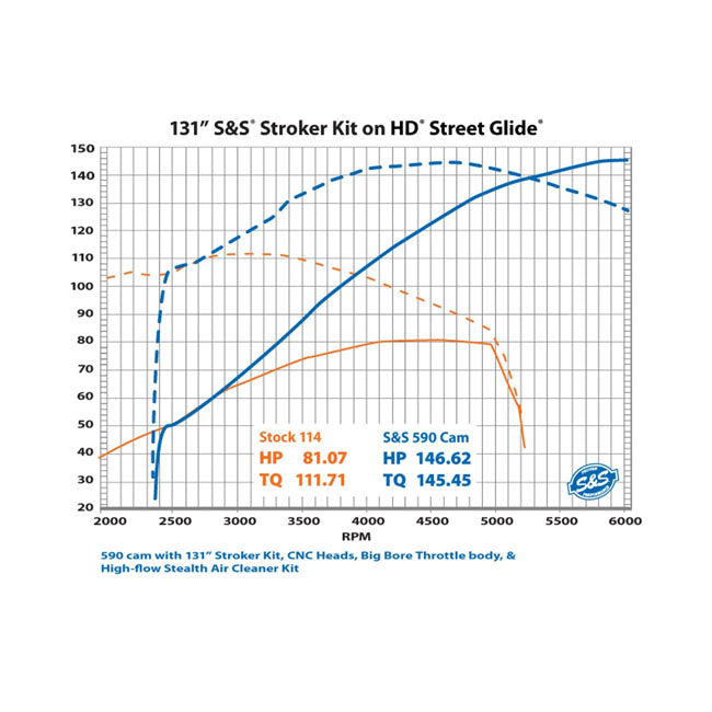 S&S, M8 Gear Driven 590g Camshaft Kit for Harley Davidson