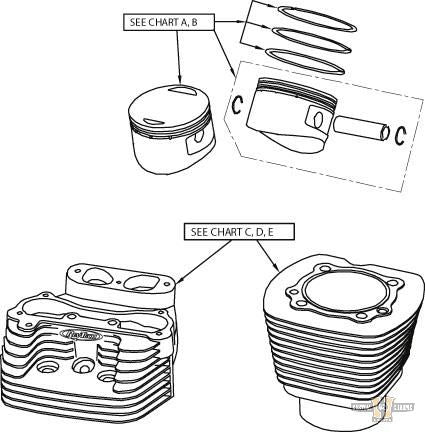 Piston Rings .005 mm 1450 For Harley-Davidson