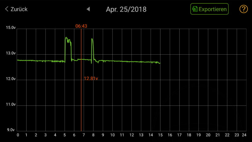 Indicatore della batteria JMP Indicatore Smartphone Stato Monitor Bluetooth