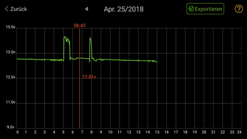 JMP Lithium Battery Indicator Statut Bluetooth du smartphone