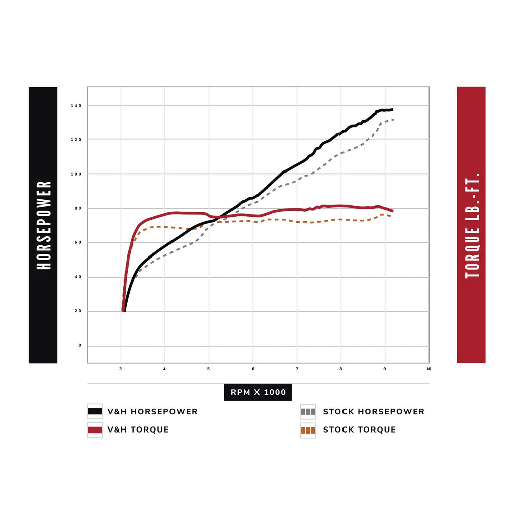 Exhaust For Harley-Davidson Pan America Vance &amp; Hines Adventure Hi-Output 450