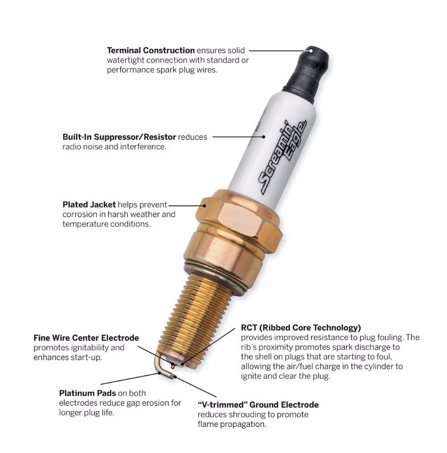 Pair of Harley-Davidson® Screamin' Eagle® 31600085 Performance Spark Plugs