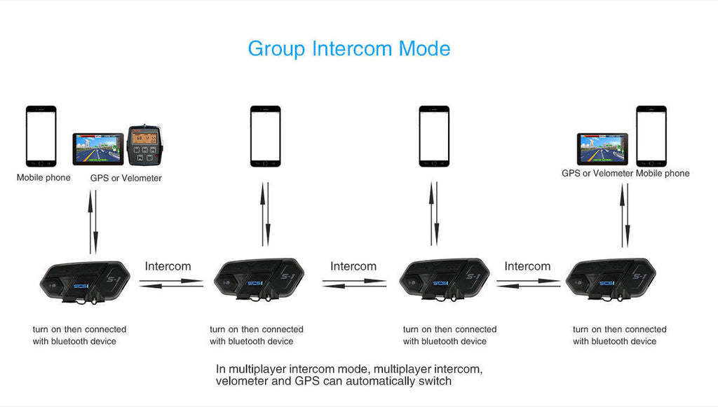 Intercomunicador Para Moto SCS S-1 Bluetooth
