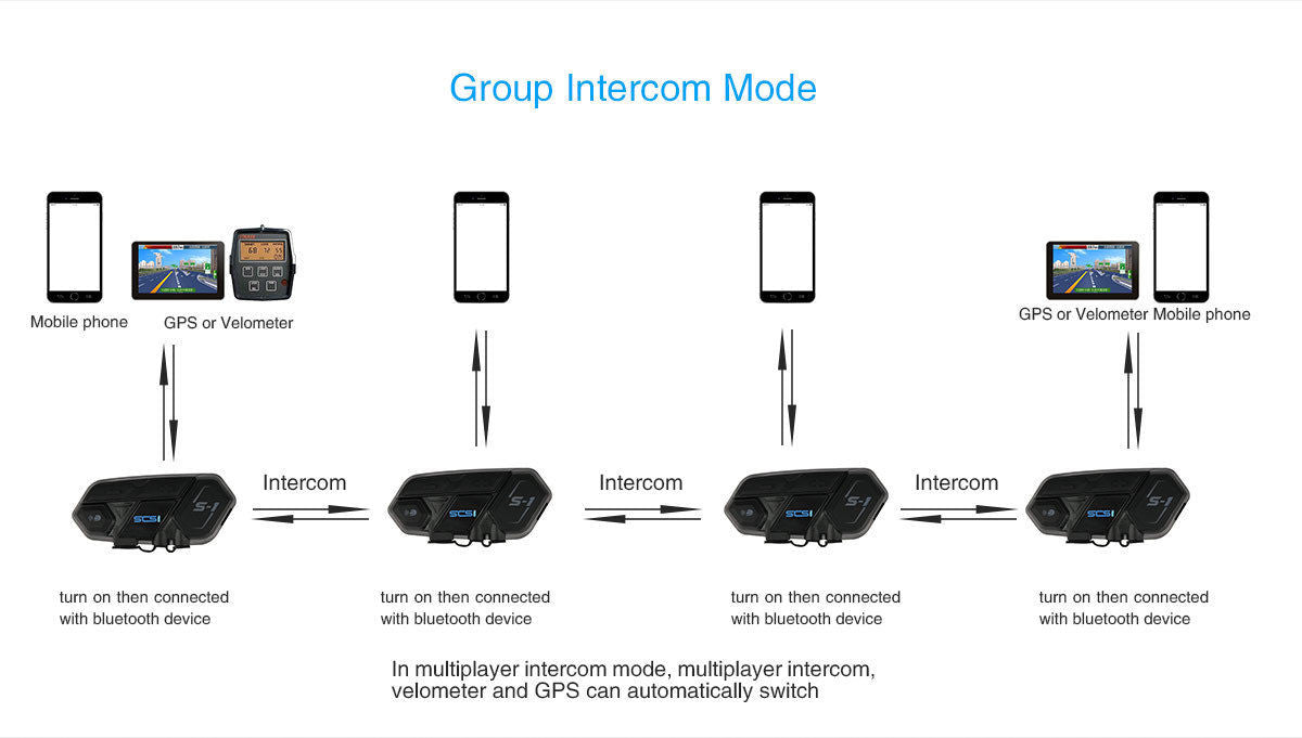 Intercomunicador Para Moto SCS S-1 Bluetooth