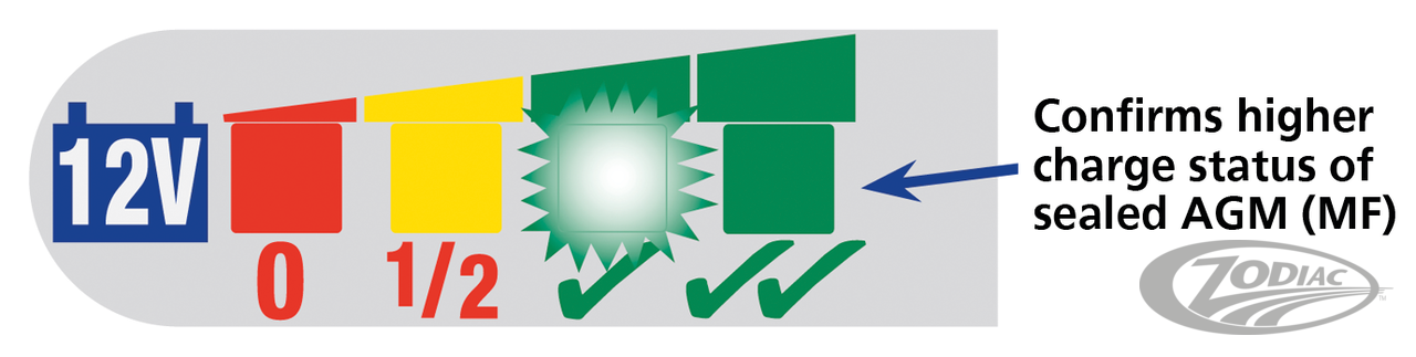 Optimate battery volt status lead-acid For Harley-Davidson